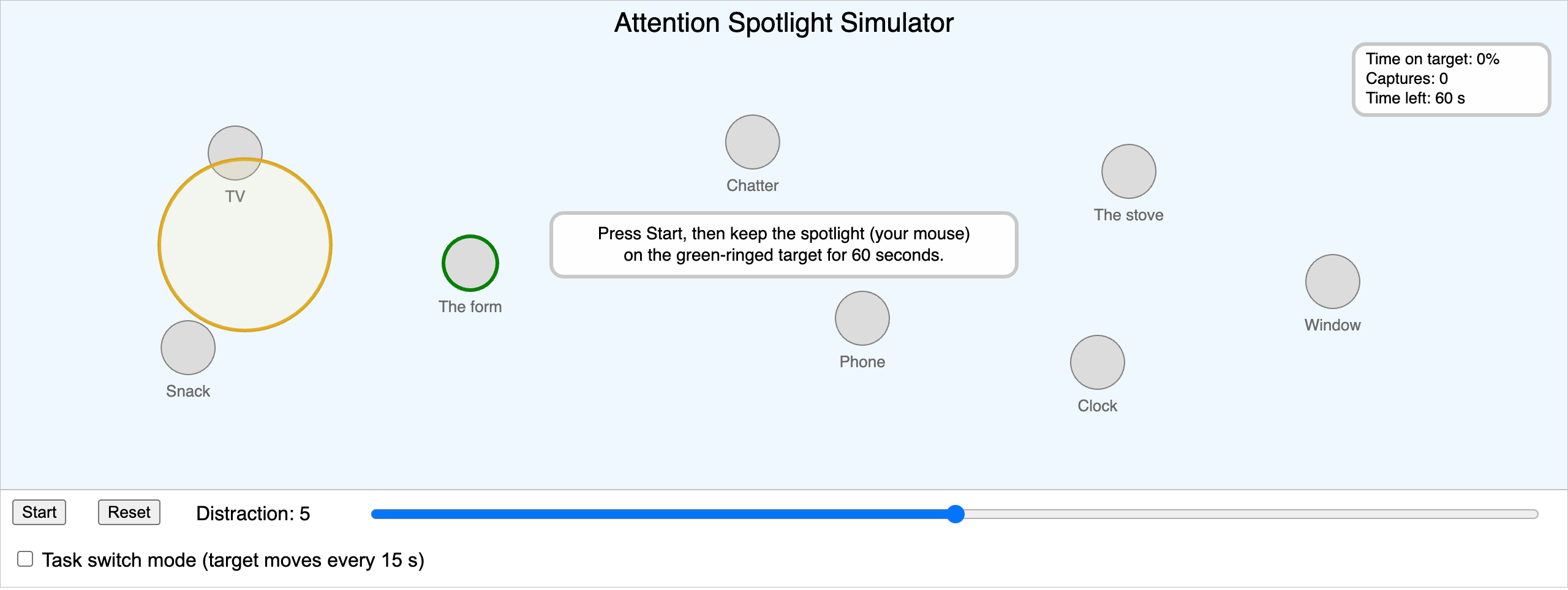 Attention Spotlight Simulator