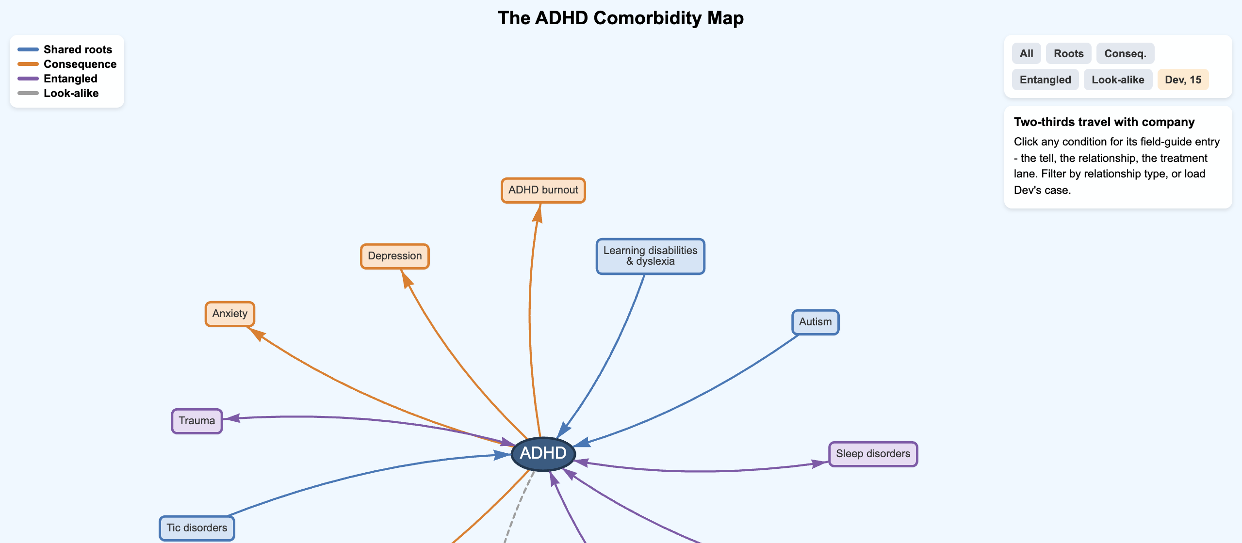 The ADHD Comorbidity Map