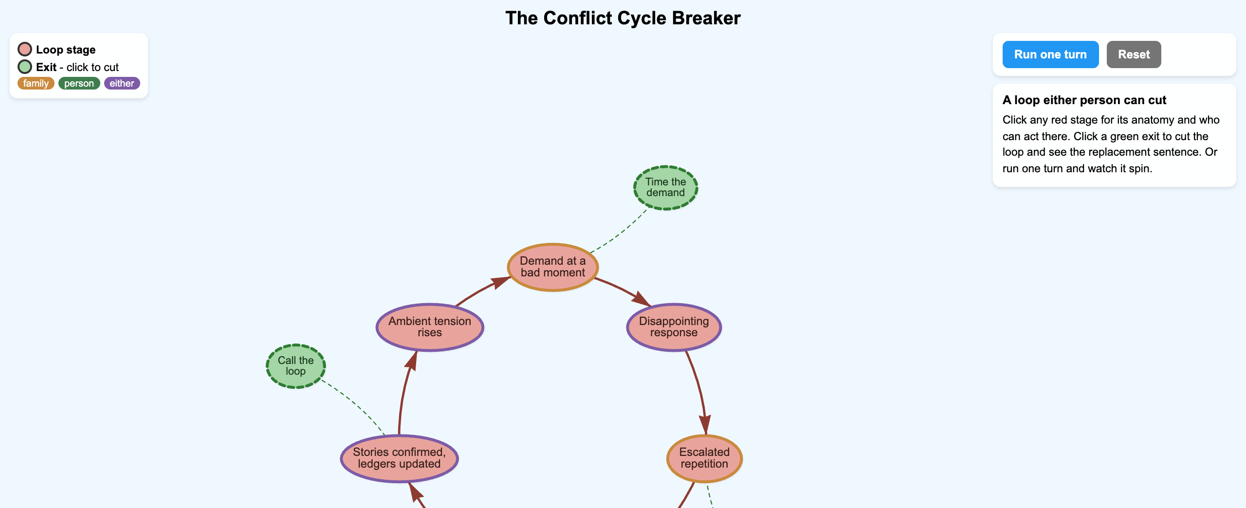 The Conflict Cycle Breaker