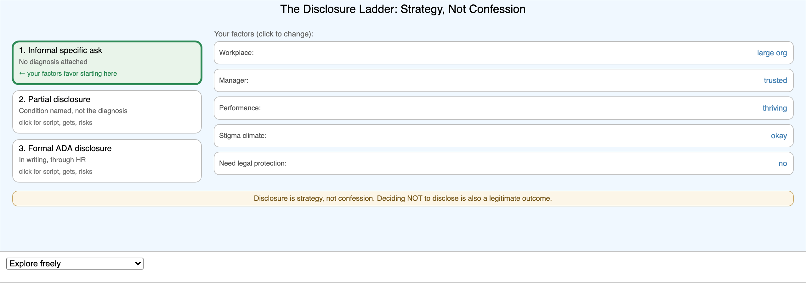 The Disclosure Decision Navigator