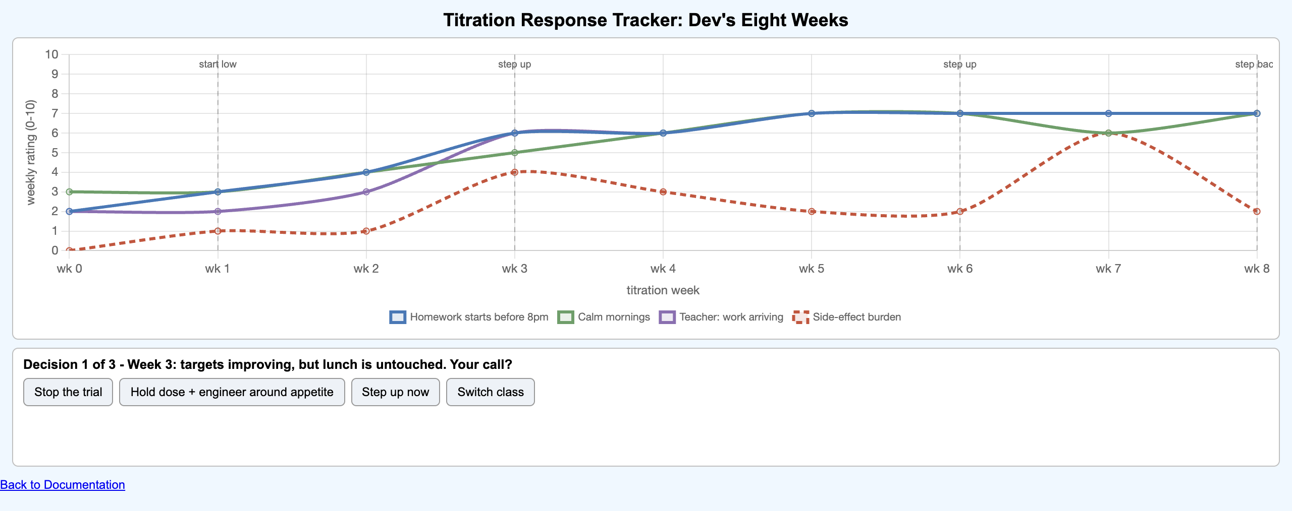 Titration Response Tracker