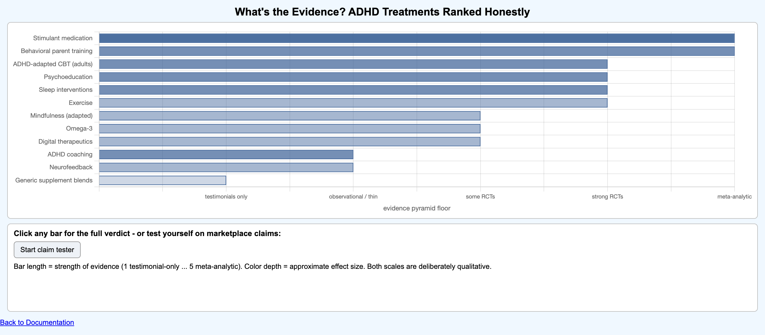 Treatment Evidence Explorer