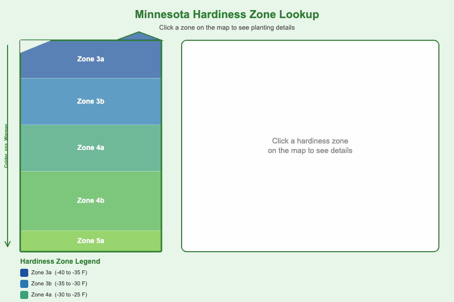 Hardiness Zone Lookup