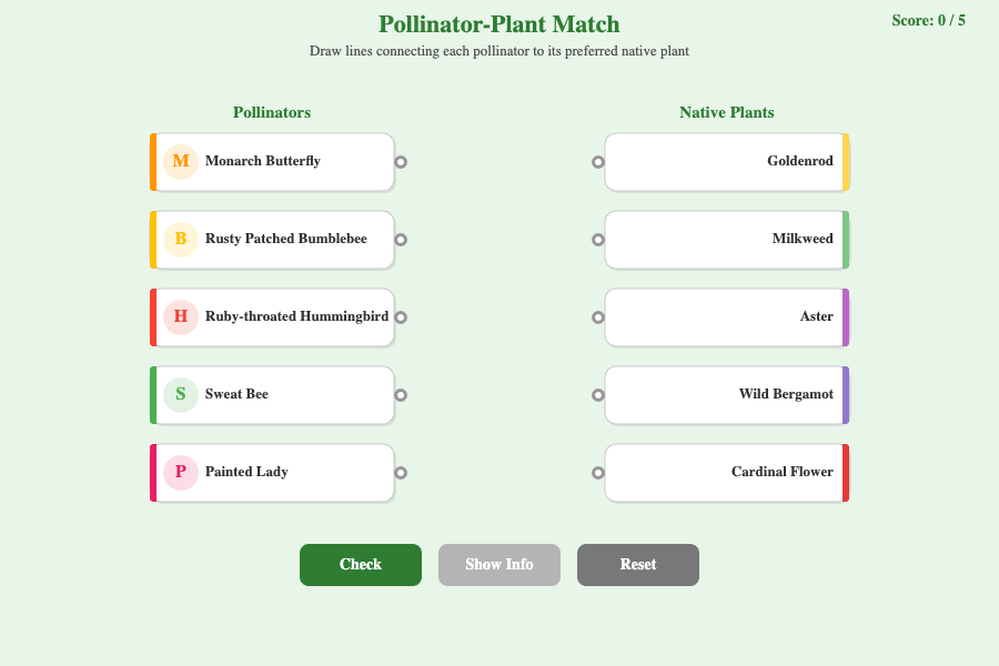 Pollinator-Plant Match