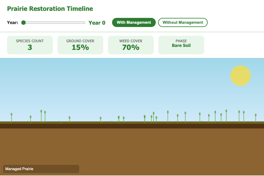 Prairie Restoration Timeline