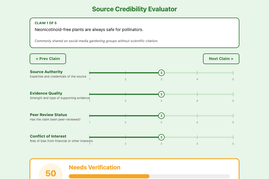 Source Credibility Evaluator